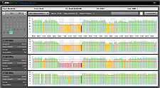MACTrak Performance Monitoring Screen